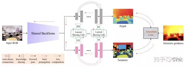 单目视觉定位算法,单目深度估计提出时间