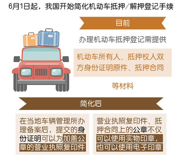 现在车贷还完还需要解押吗,还完车贷需要立马去解押吗
