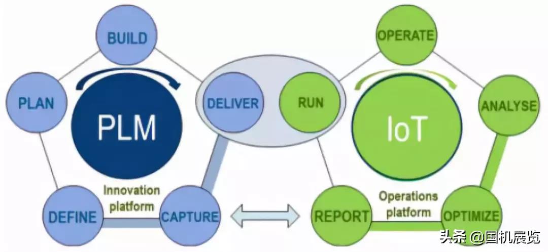 工业软件的七大演进趋势,中国工业软件的未来发展趋势