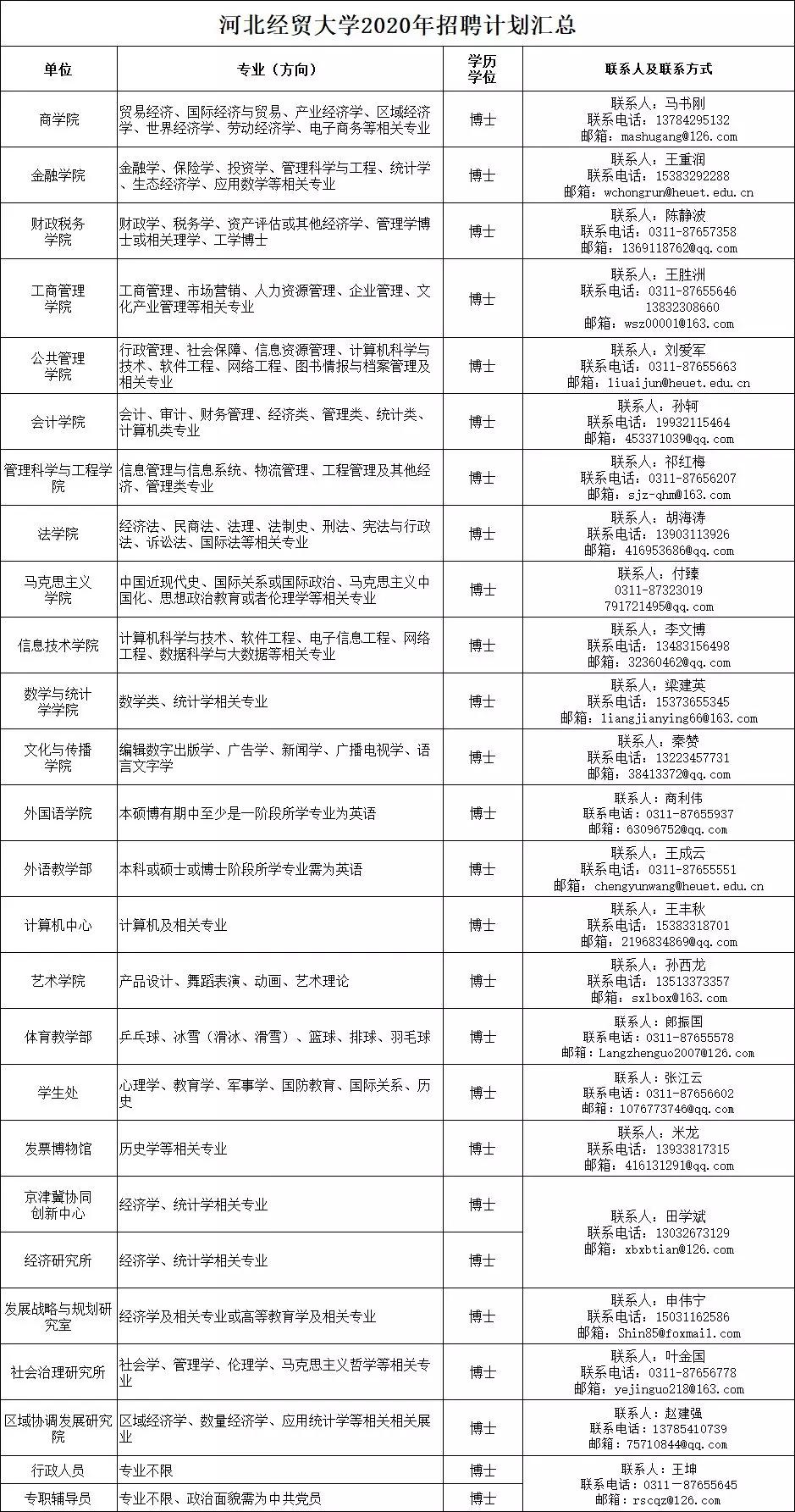 2023年河北省事业单位招聘岗位,2019河北哪些机关事业单位招人