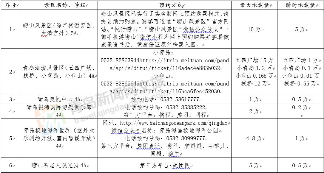 青岛值得打卡的景区推荐,青岛旅游十大必去景点网红打卡地