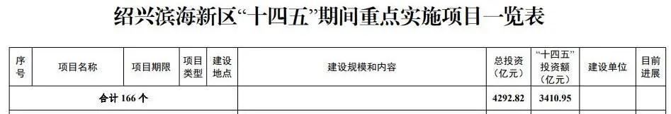 首曝！元培文创校区、鲁小镜湖校区，镜湖学区新高地即将诞生