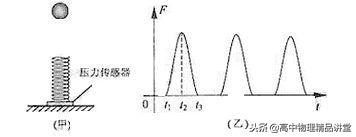 高中物理可视化模型,高中物理力学模型最全