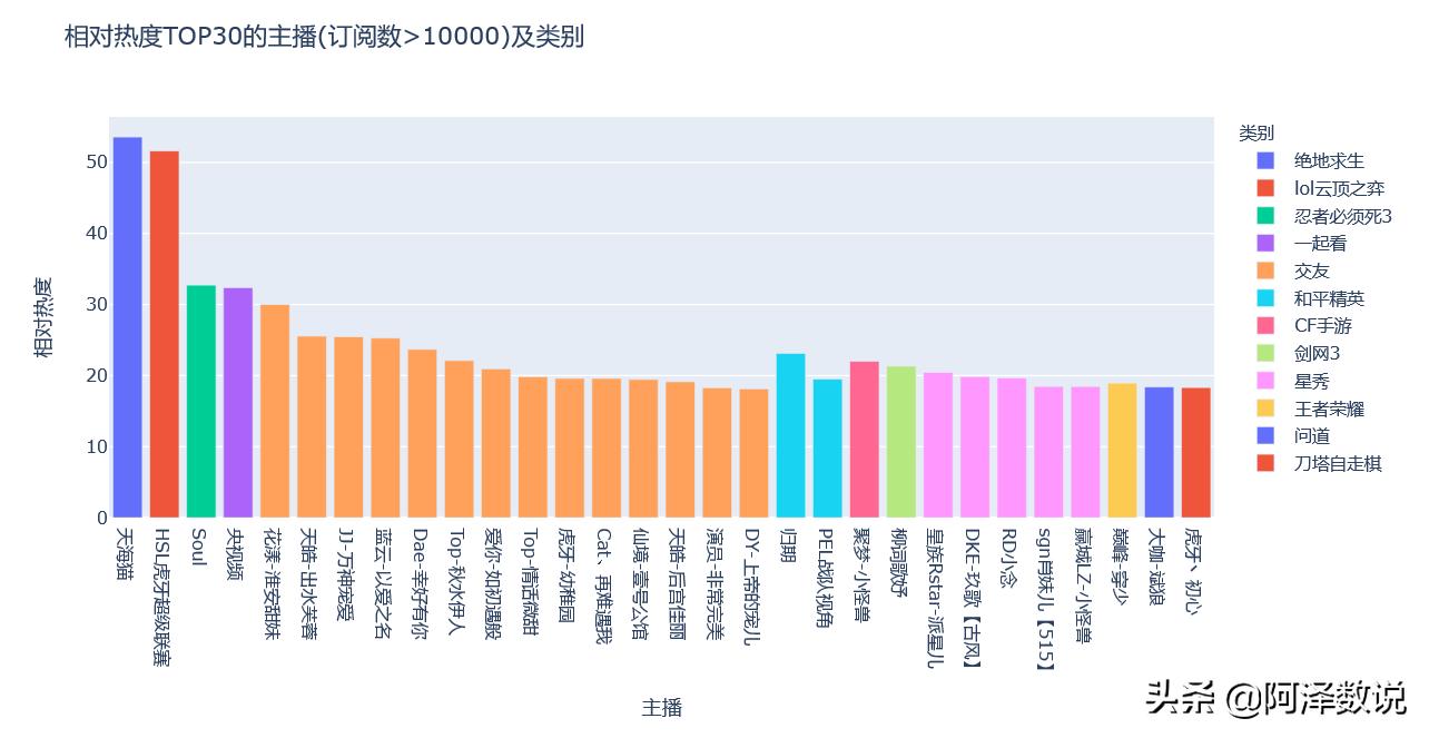 虎牙直播间平台,虎牙直播