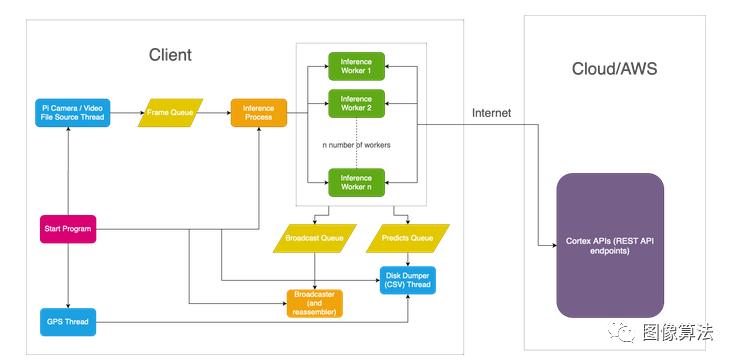 基于树莓派的车牌识别系统,树莓派4自动录入车牌