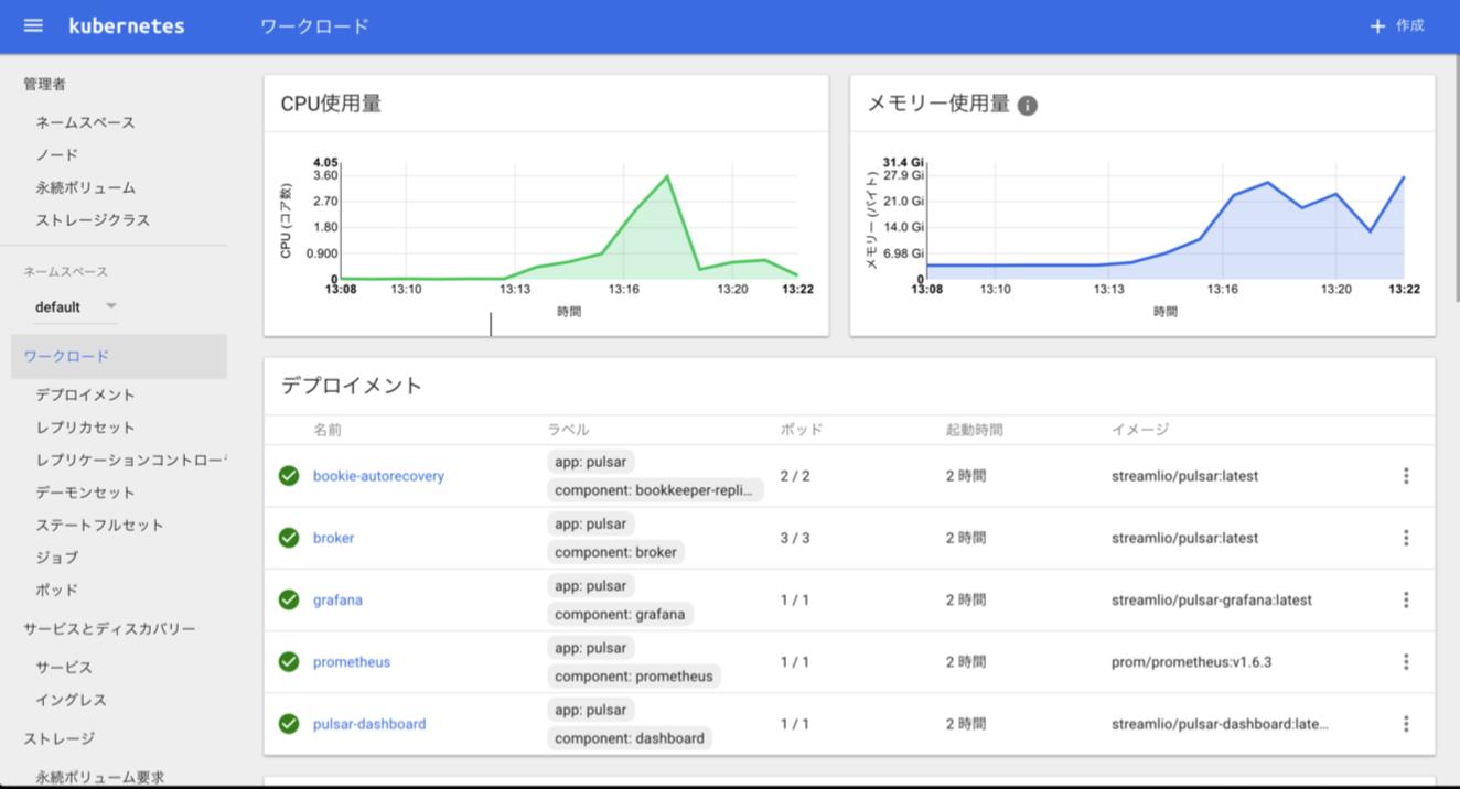 雅虎日本投放设置,做日本雅虎怎么快速增长流量