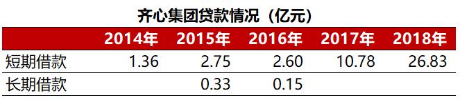 齐心集团：五年远程办公路，*款贷**飙升20倍，8亿商誉摇摇欲坠