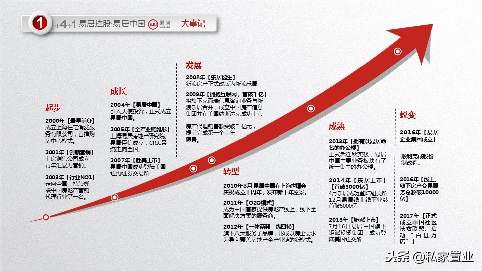 易居房地产是什么公司,易居为啥亏损14亿