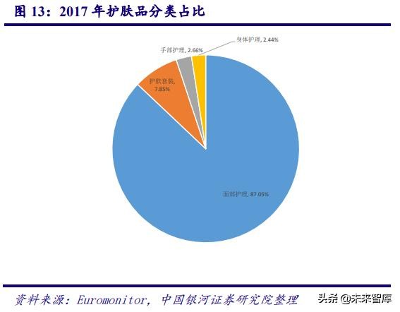 中国化妆品行业商业模式及战略,中国化妆品行业发展历程