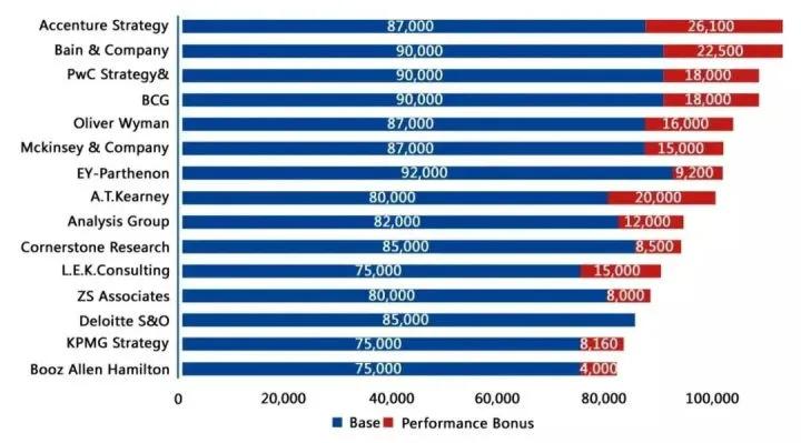 德勤咨询经理,德勤咨询岗位有哪些