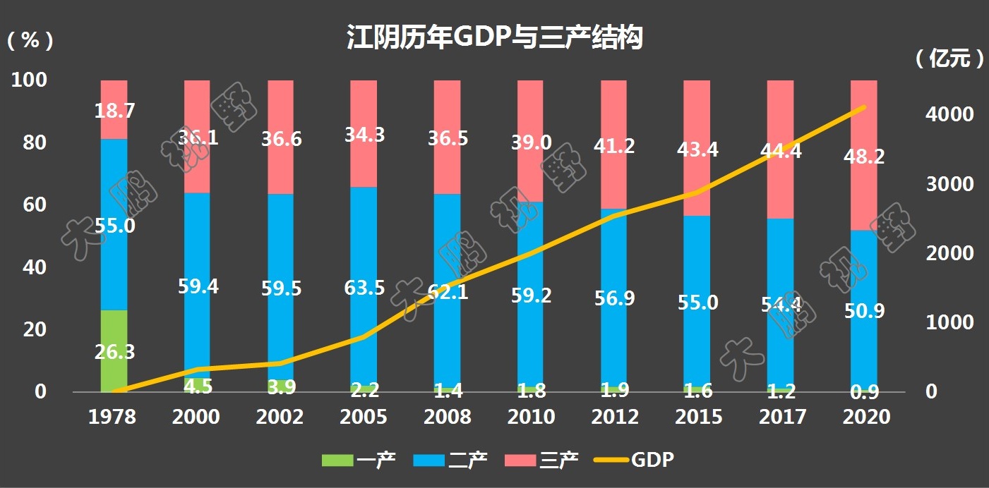 江阴制造业发展前景,江阴制造业