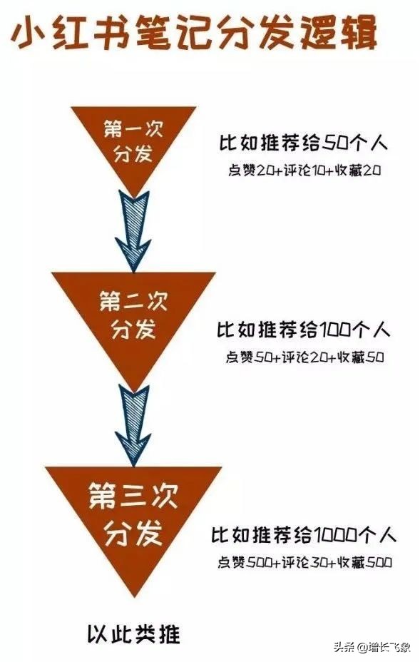 小红书精准引流获取大量女粉丝,小红书引流推广怎么赚钱
