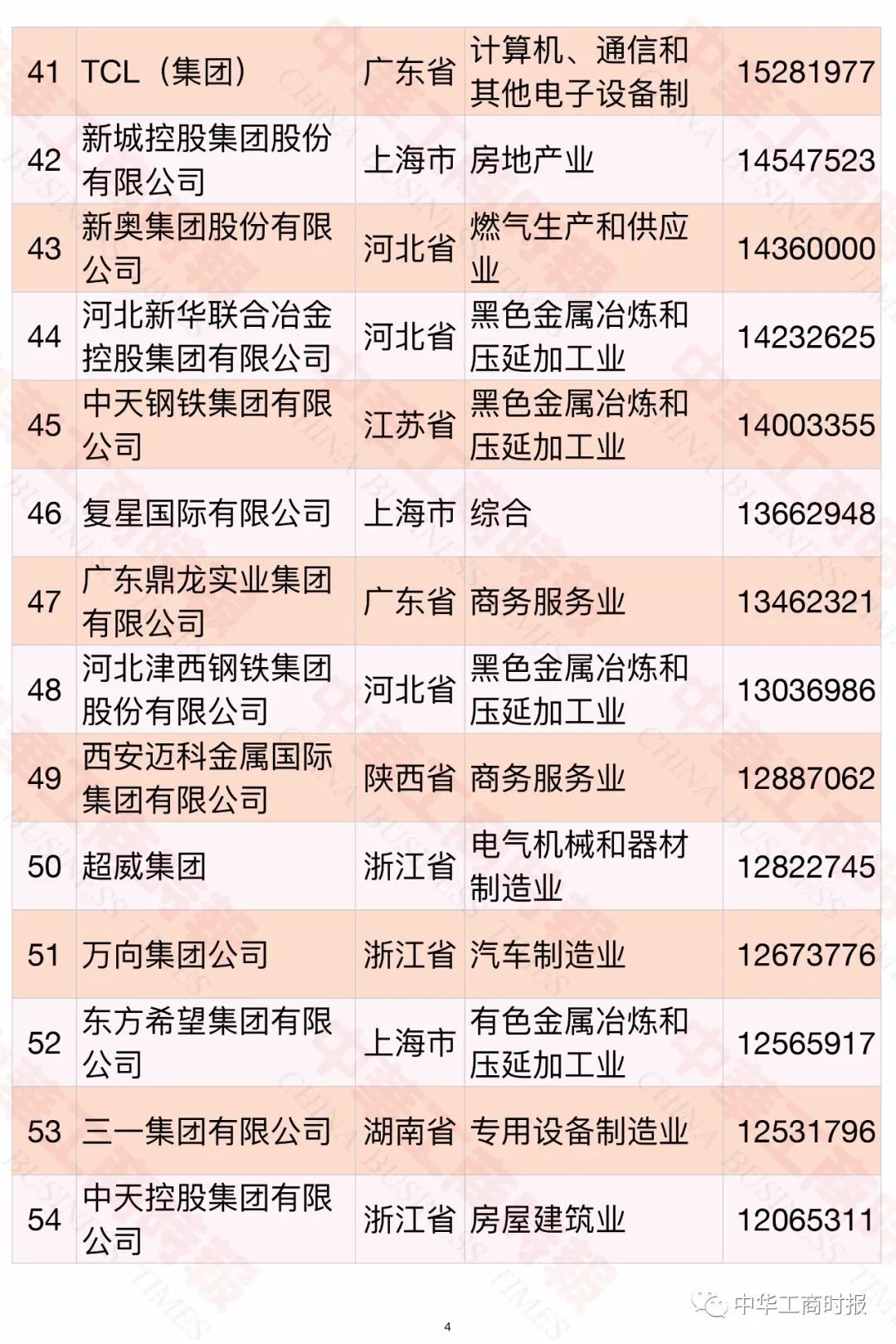 中国民企制造业500强榜单,中国民企五百强常州企业