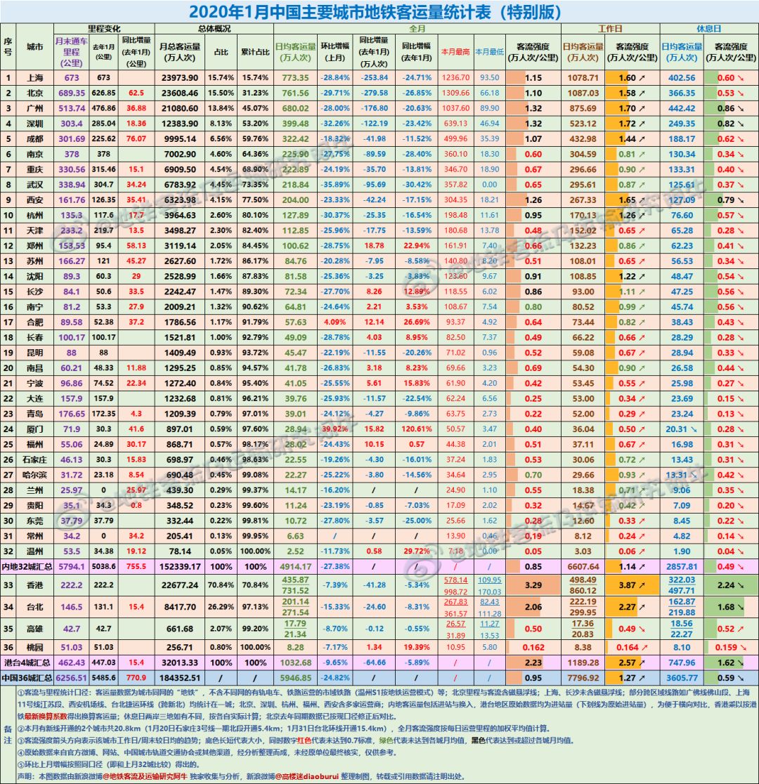 韩国地铁增加线路,韩国地铁运营时间最新
