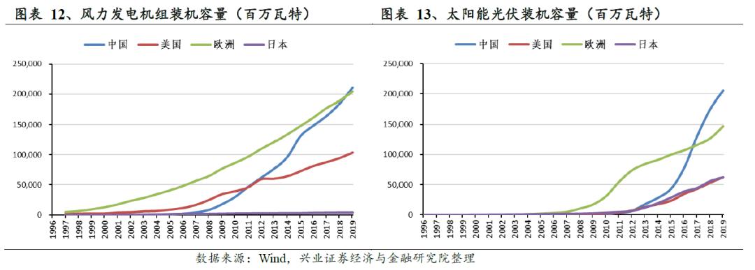 鎷ユ姳鑳芥簮鍙橀潻棰勮鎹㈢數鏈潵,鎷ユ姳姘㈣兘鏃朵唬鍙戝睍瓒嬪娍