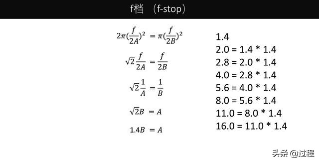摄影基础知识入门什么是光圈,关于照相机的一切是什么