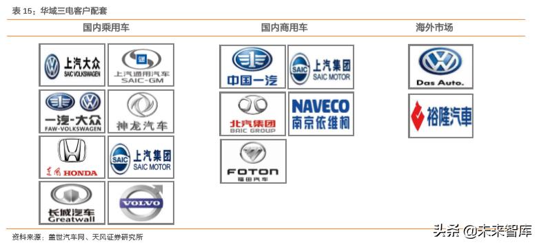 华域汽车零部件上海有限公司,华域汽车深度研究报告