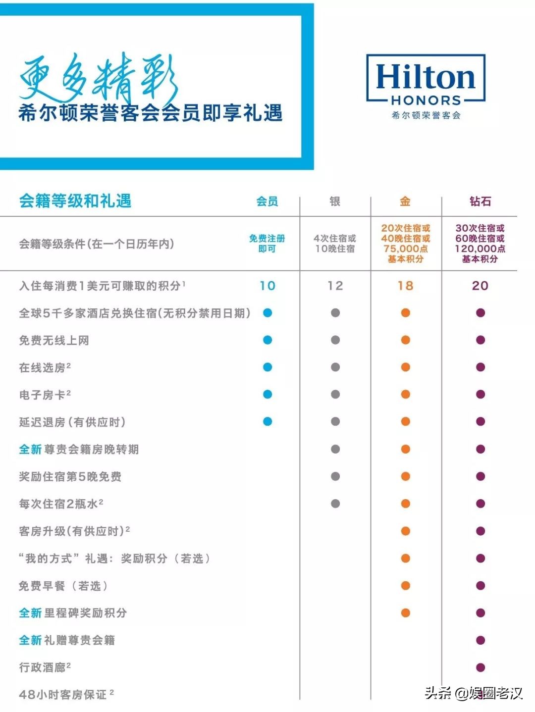 万豪降级,万豪钛金卡降级政策