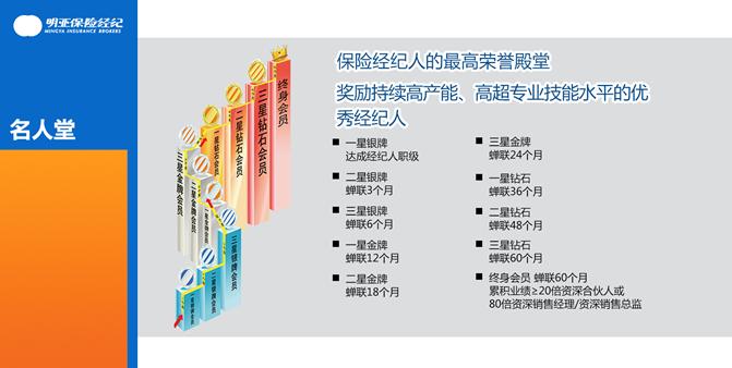 鏄庝簹淇濋櫓缁忕邯鏈夐檺鍏徃瀹樼綉,鍔犲叆鏄庝簹淇濋櫓缁忕邯鏈夐檺鍏徃鏉′欢