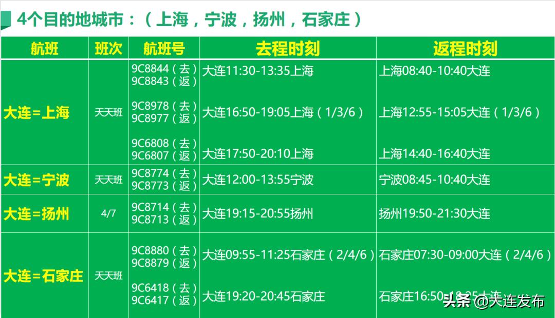大连出发旅游线路推荐,大连国内航线示意图