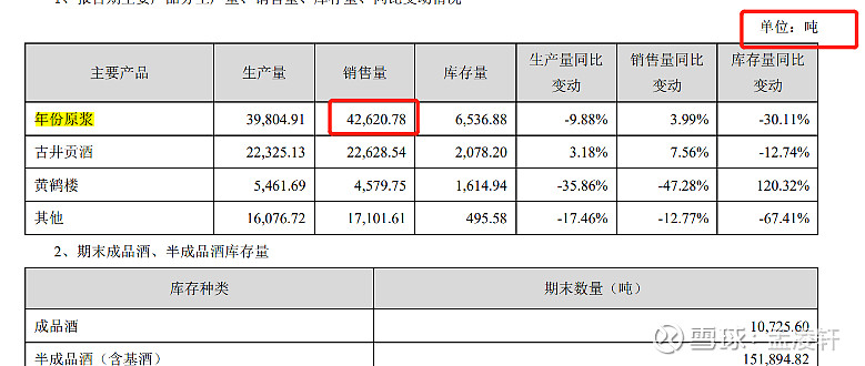 2021版古井贡酒古8原浆多少钱1瓶,古井贡酒原浆1911黄瓶价格是多少