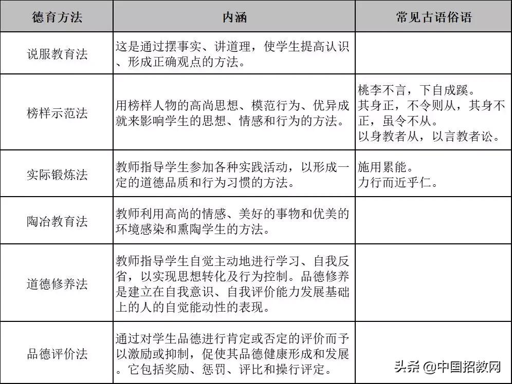 教育学必背知识点导图,教育学必背知识点电子版