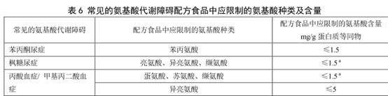 枫糖尿症有什么表现,枫糖尿症的孩子用住院治疗吗