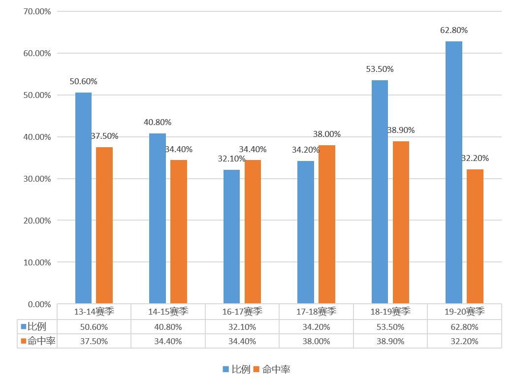 威尔森钱德勒打马尚,威尔森钱德勒是不是巨星