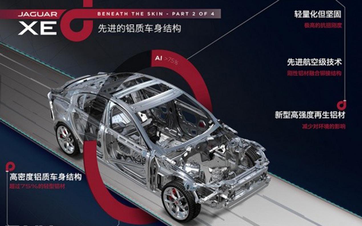 捷豹xel现车为什么这么少,捷豹xel还会降价吗现在