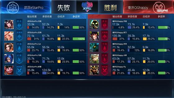 kplestar对战lgd,kpl2024春季赛estar积分