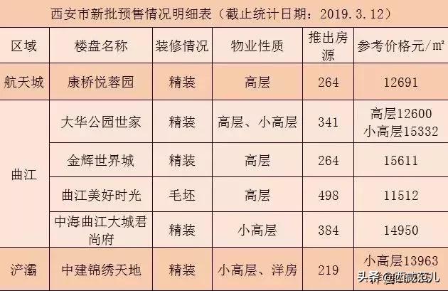 解危解困房出售,解救房产