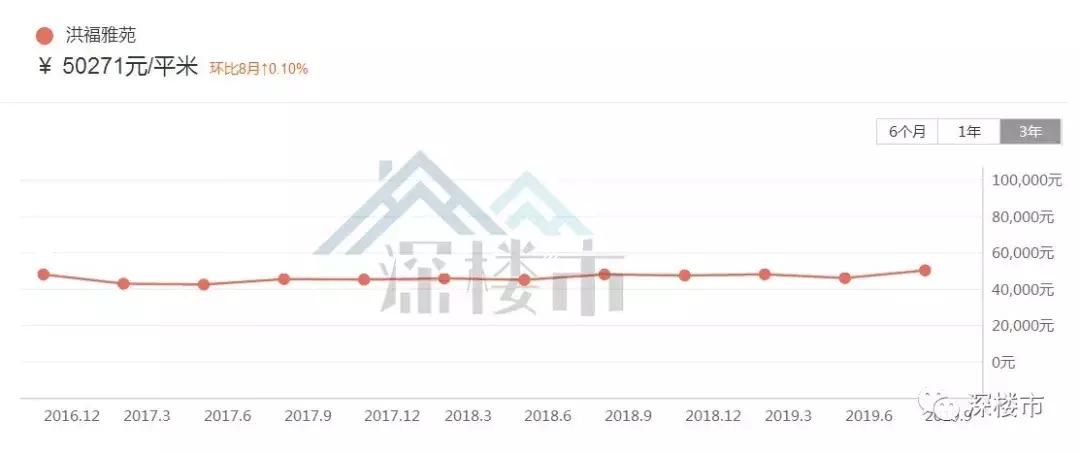 这些房子千万不能买,为何房子卖不掉也不降价