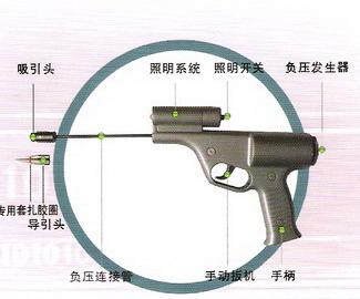微创是一种理念吗,微创骗局揭秘