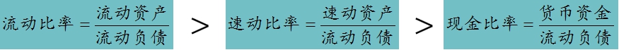cpa财管必背公式大全及解析,cpa最低投资收益率怎么算