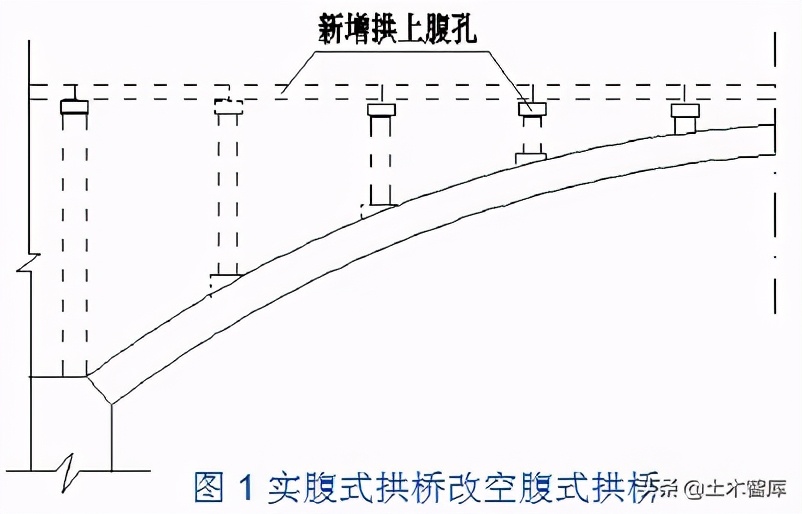 桥梁加固施工方法图解,桥梁的56个加固技术方法
