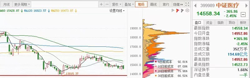 5分钟教你选出最赚钱基金,目前最赚钱的基金排名