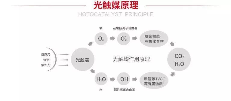 家用壁挂式新风机安装示意图,壁挂式新风机工作原理安装示意图