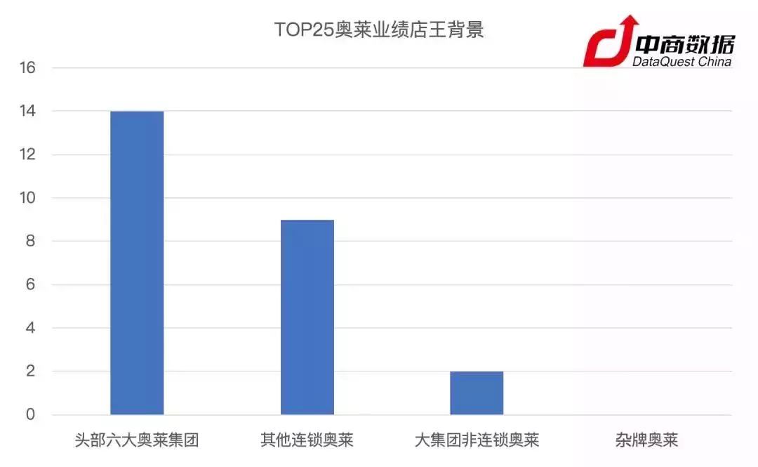 奥莱现在的情况,奥莱的商业模式