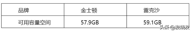 金士顿行车记录仪奔驰内存卡,金士顿行车记录仪内存卡怎样读取