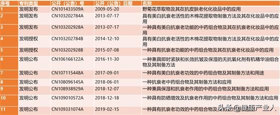 中老年化妆品的消费,老年化妆品市场