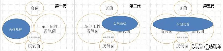 头孢吃了好不好,头孢吃了对胃不好吗