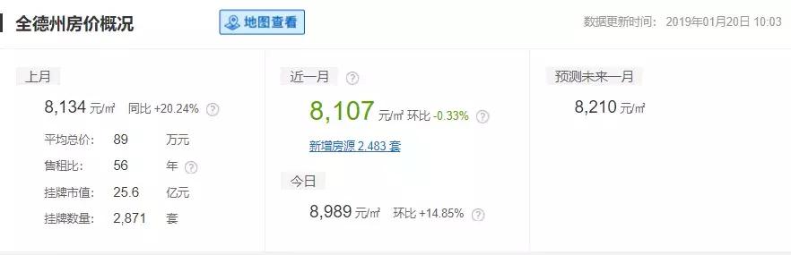 安泰最新房价多少,泰安房价最新消息