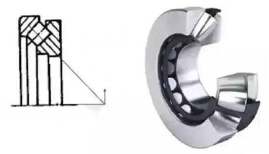 法兰轴承的特点及用途,宁夏国内精密直线轴承特点