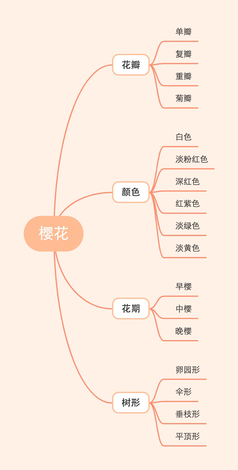 又到了一年一度赏樱花的季节,又是一年樱花开快来沉浸式赏樱
