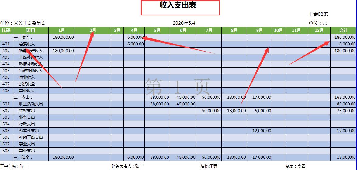 宸ヤ細璐﹀姟澶勭悊绯荤粺,宸ヤ細浼氳璐﹀姟澶勭悊鏅鸿兘绯荤粺