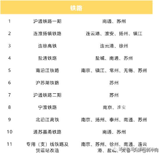 江苏2020年省重大投资计划,江苏2020年重大项目投资计划清单