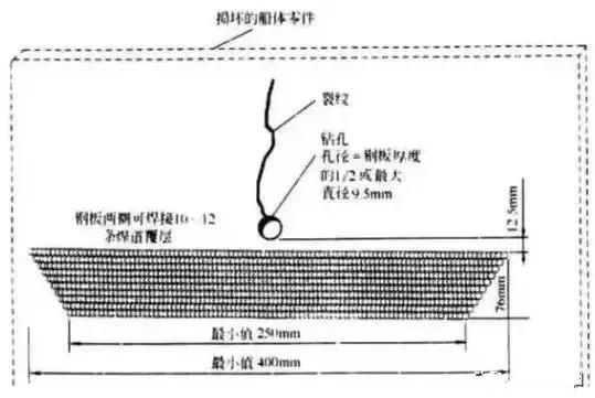 高级二保焊工焊接视频,焊工焊接方法和技巧