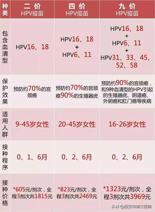早防早筛对抗癌的重要性,早防早筛病症不再突如其来