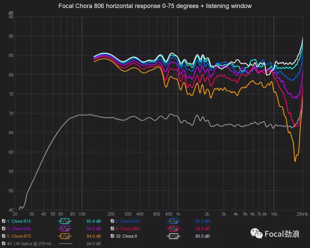 focal书架音箱,focal806音箱