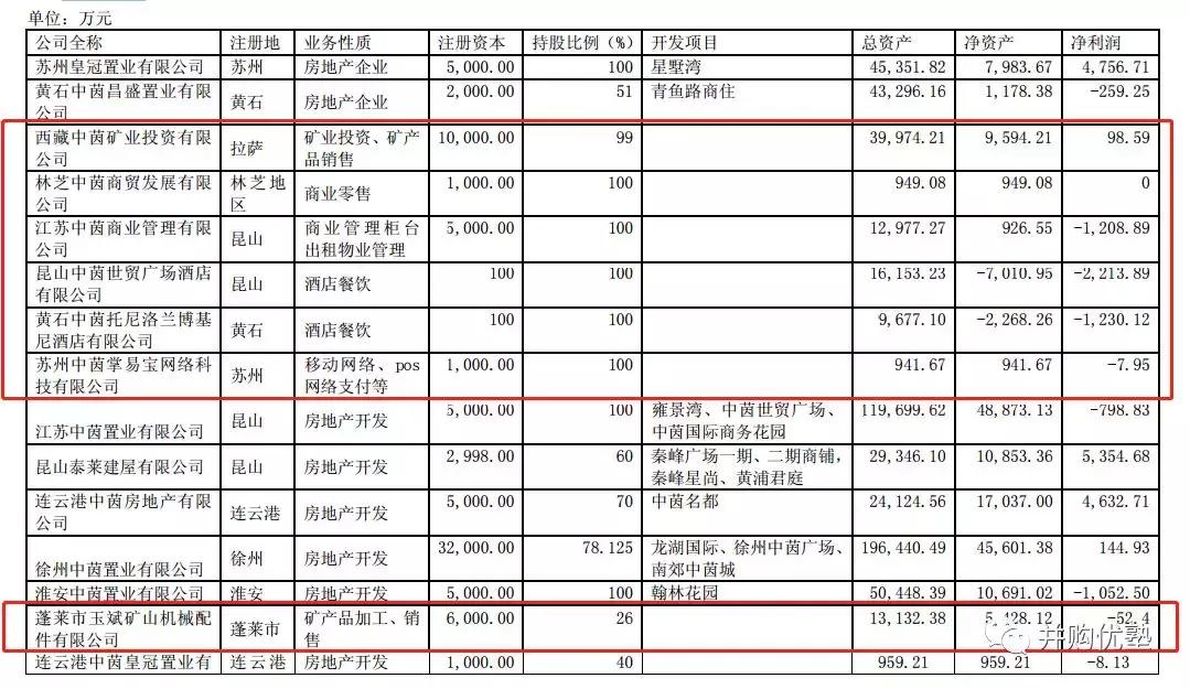 世界级半导体巨头市值,2000亿投资中国芯片